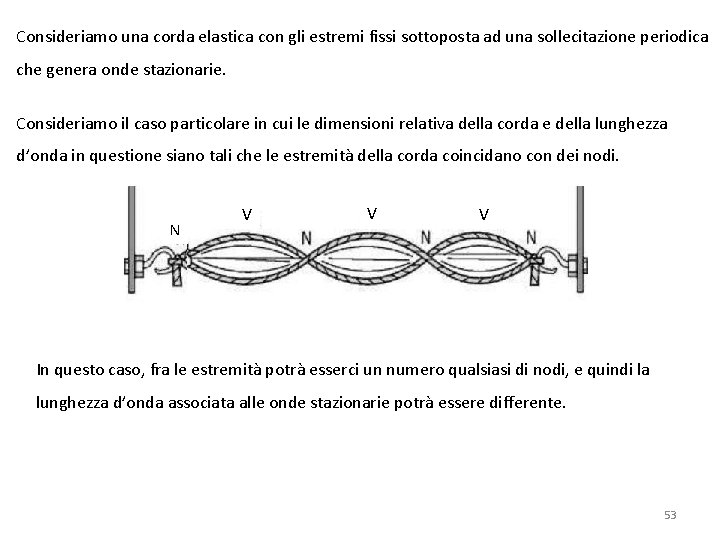 Consideriamo una corda elastica con gli estremi fissi sottoposta ad una sollecitazione periodica che