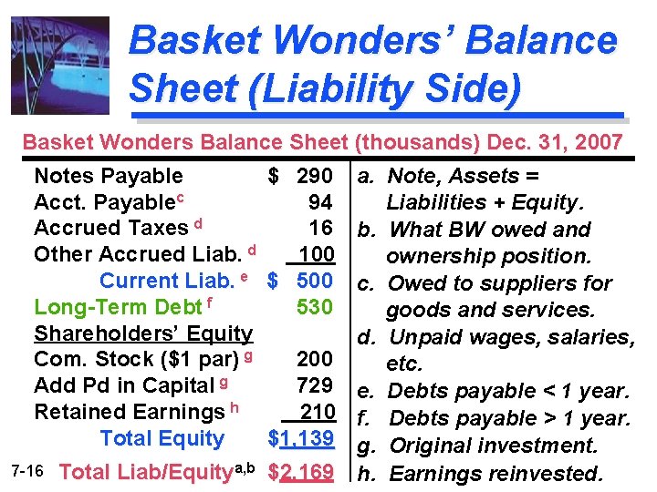 Basket Wonders’ Balance Sheet (Liability Side) Basket Wonders Balance Sheet (thousands) Dec. 31, 2007