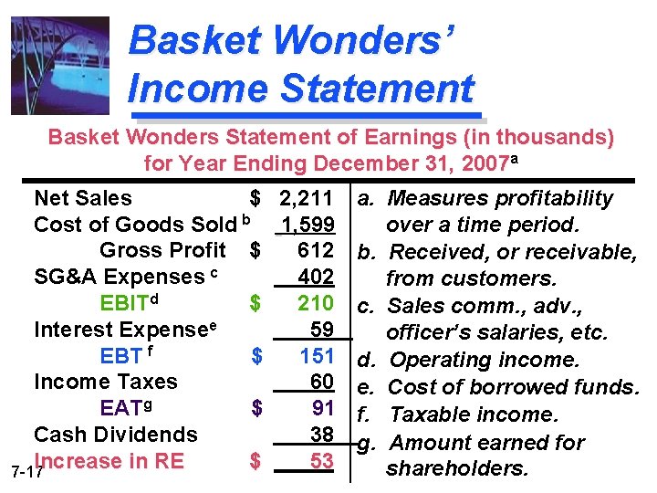 Basket Wonders’ Income Statement Basket Wonders Statement of Earnings (in thousands) for Year Ending