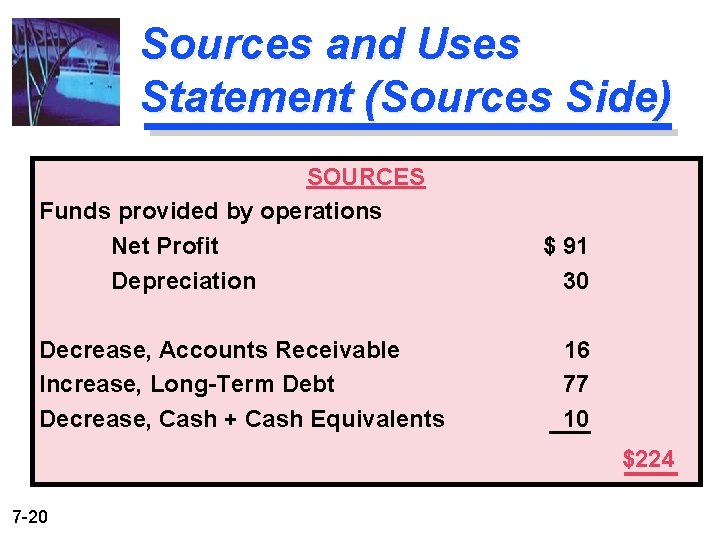 Sources and Uses Statement (Sources Side) SOURCES Funds provided by operations Net Profit Depreciation