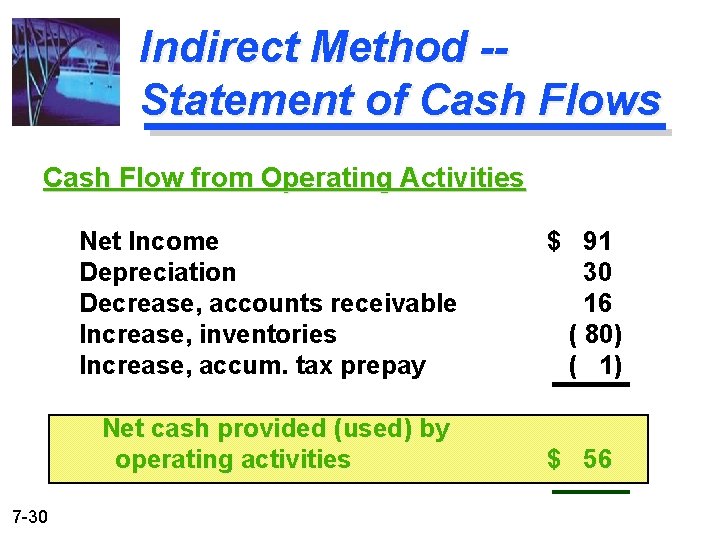 Indirect Method -Statement of Cash Flows Cash Flow from Operating Activities 7 -30 Net