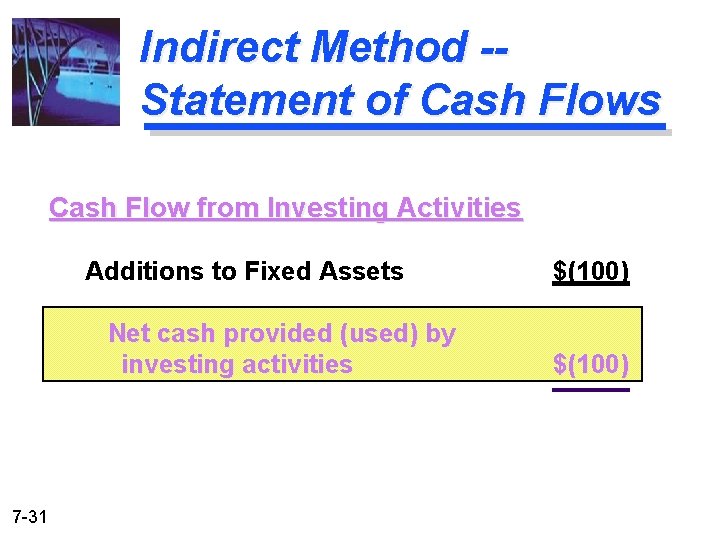 Indirect Method -Statement of Cash Flows Cash Flow from Investing Activities Additions to Fixed