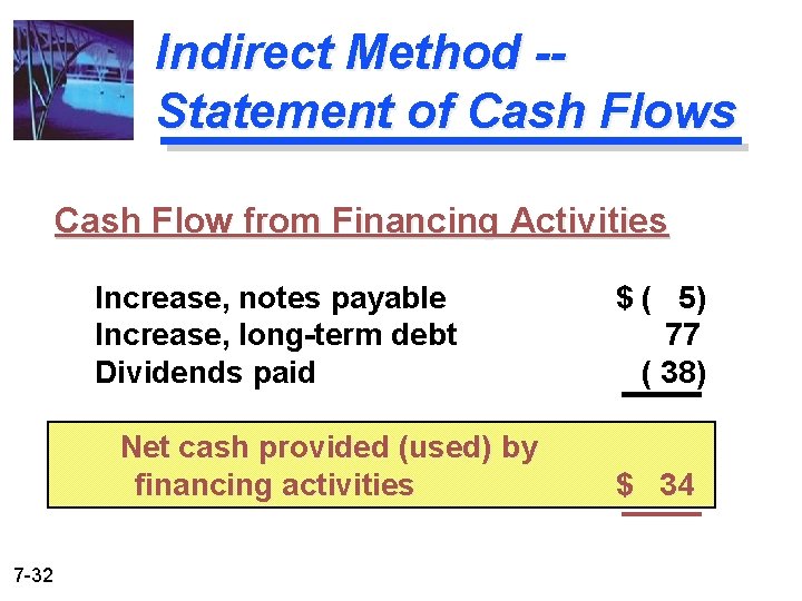 Indirect Method -Statement of Cash Flows Cash Flow from Financing Activities Increase, notes payable