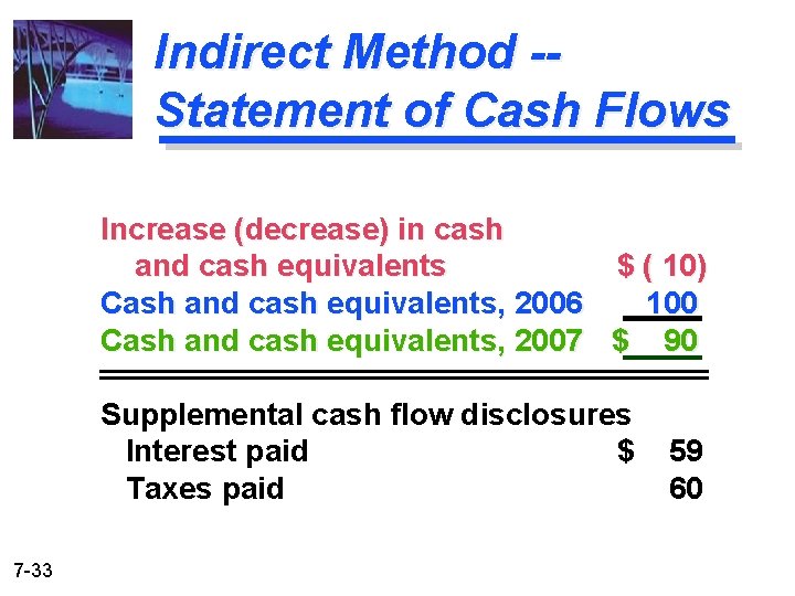 Indirect Method -Statement of Cash Flows Increase (decrease) in cash and cash equivalents $