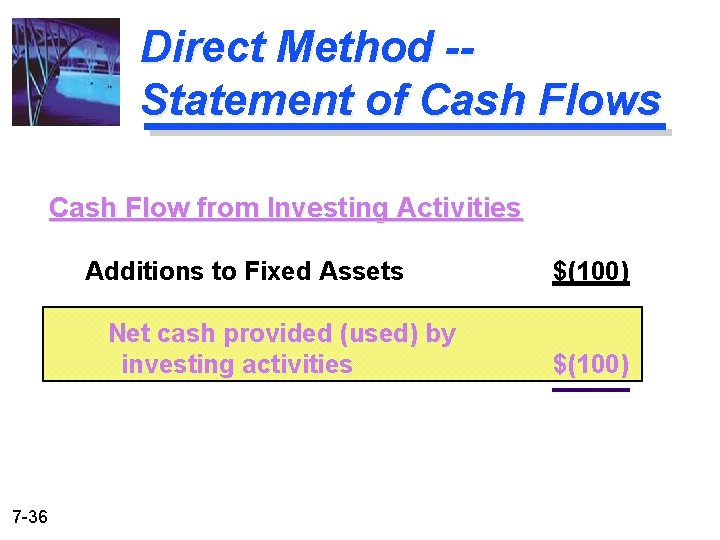 Direct Method -Statement of Cash Flows Cash Flow from Investing Activities Additions to Fixed