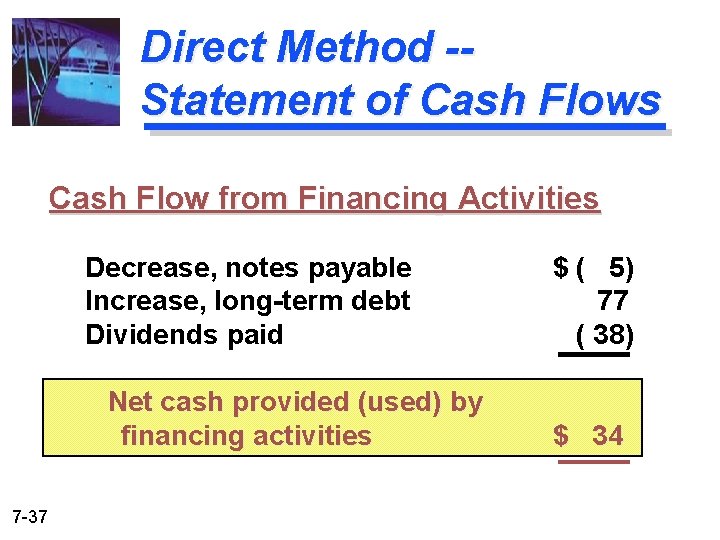 Direct Method -Statement of Cash Flows Cash Flow from Financing Activities Decrease, notes payable