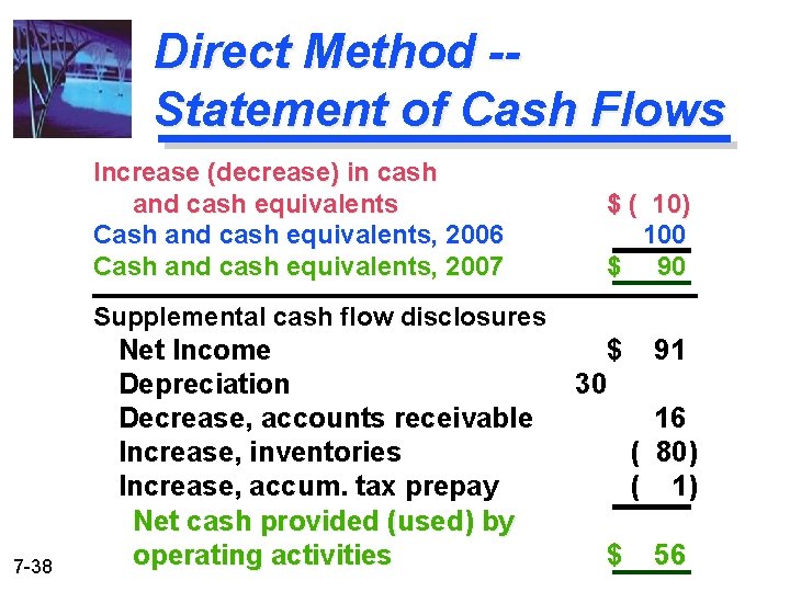 Direct Method -Statement of Cash Flows Increase (decrease) in cash and cash equivalents Cash