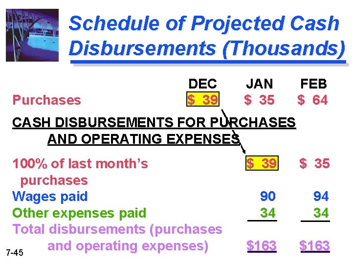 Schedule of Projected Cash Disbursements (Thousands) Purchases DEC $ 39 JAN $ 35 FEB