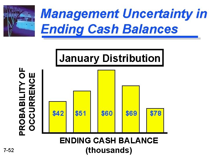 Management Uncertainty in Ending Cash Balances PROBABILITY OF OCCURRENCE January Distribution 7 -52 $42