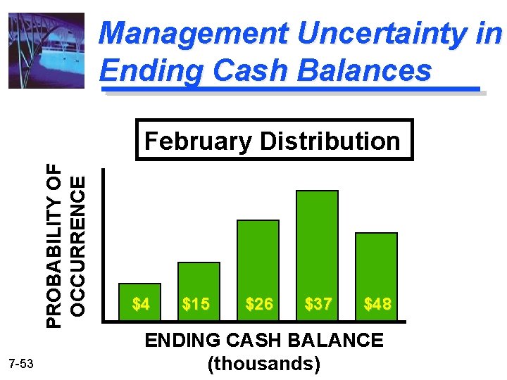 Management Uncertainty in Ending Cash Balances PROBABILITY OF OCCURRENCE February Distribution 7 -53 $4