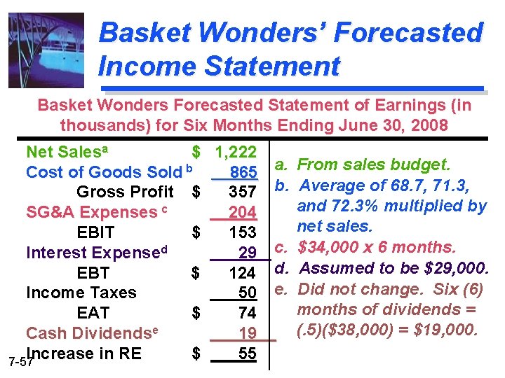 Basket Wonders’ Forecasted Income Statement Basket Wonders Forecasted Statement of Earnings (in thousands) for