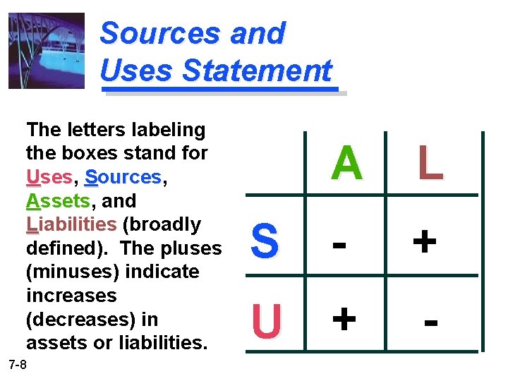 Sources and Uses Statement The letters labeling the boxes stand for Uses, ses Sources,