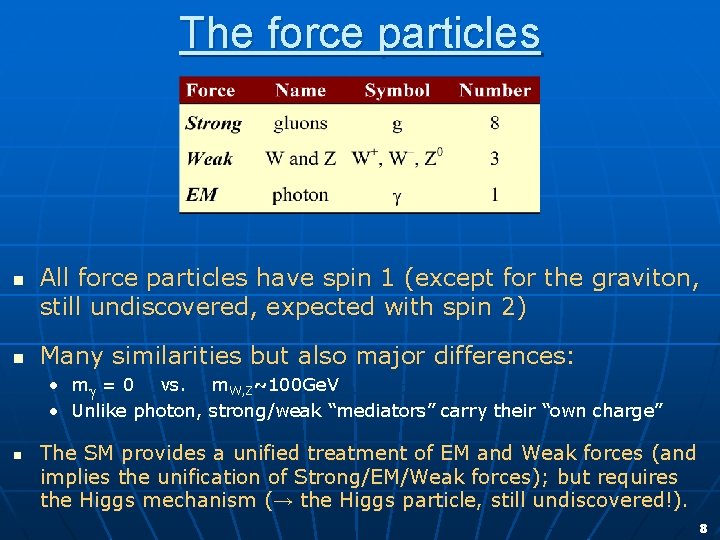 The force particles n n All force particles have spin 1 (except for the