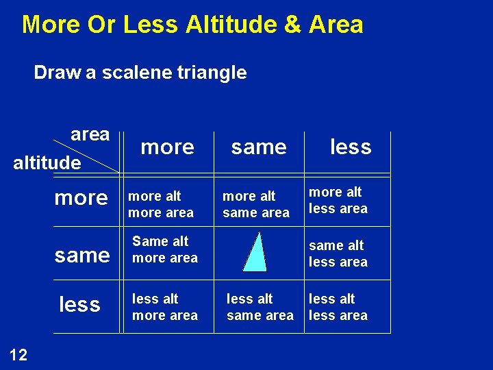 More Or Less Altitude & Area Draw a scalene triangle area altitude more 12