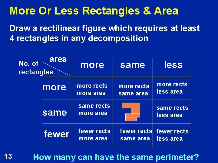 More Or Less Rectangles & Area Draw a rectilinear figure which requires at least