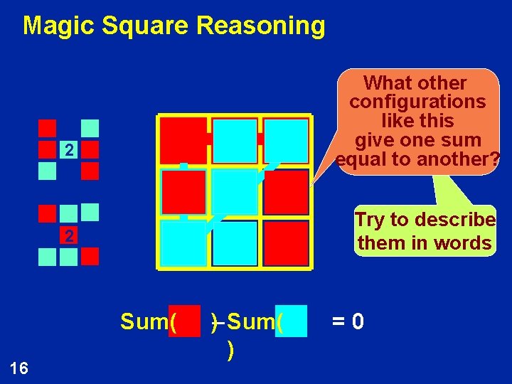 Magic Square Reasoning 2 2 7 2 1 5 9 8 Sum( 16 6