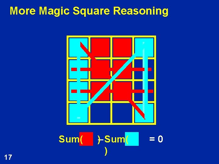 More Magic Square Reasoning Sum( 17 )– Sum( ) =0 