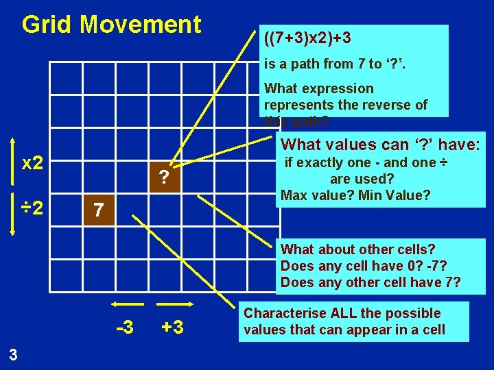 Grid Movement ((7+3)x 2)+3 is a path from 7 to ‘? ’. What expression