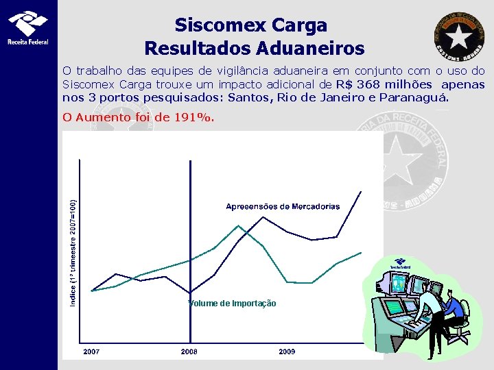 Siscomex Carga Resultados Aduaneiros O trabalho das equipes de vigilância aduaneira em conjunto com