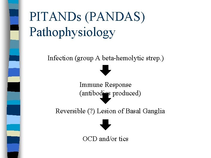 PITANDs (PANDAS) Pathophysiology Infection (group A beta-hemolytic strep. ) Immune Response (antibodies produced) Reversible