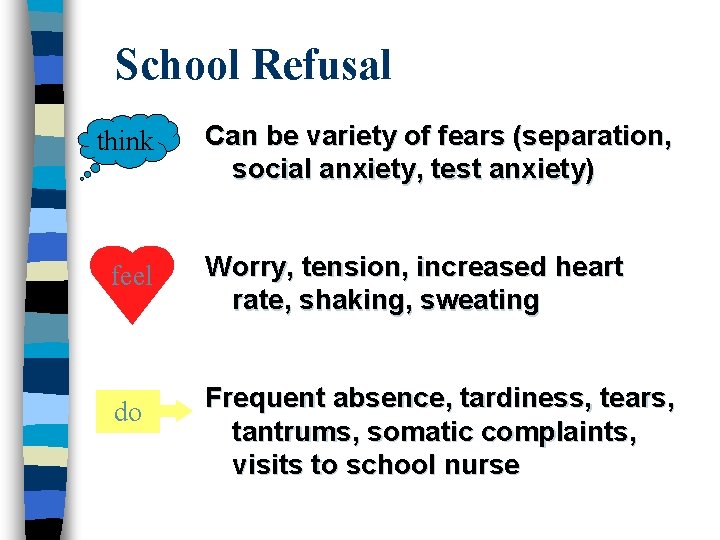 School Refusal think feel do Can be variety of fears (separation, social anxiety, test