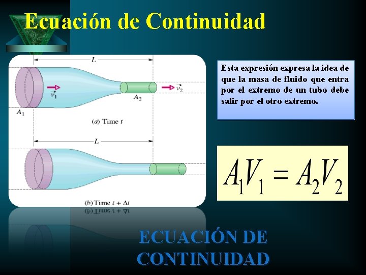 Ecuación de Continuidad Esta expresión expresa la idea de que la masa de fluido