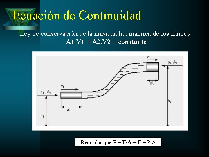 Ecuación de Continuidad Ley de conservación de la masa en la dinámica de los