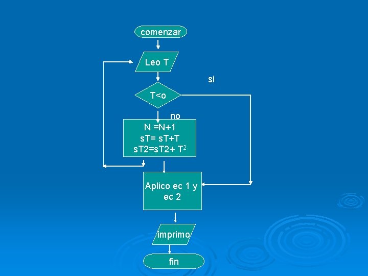 comenzar Leo T si T<o no N =N+1 s. T= s. T+T s. T