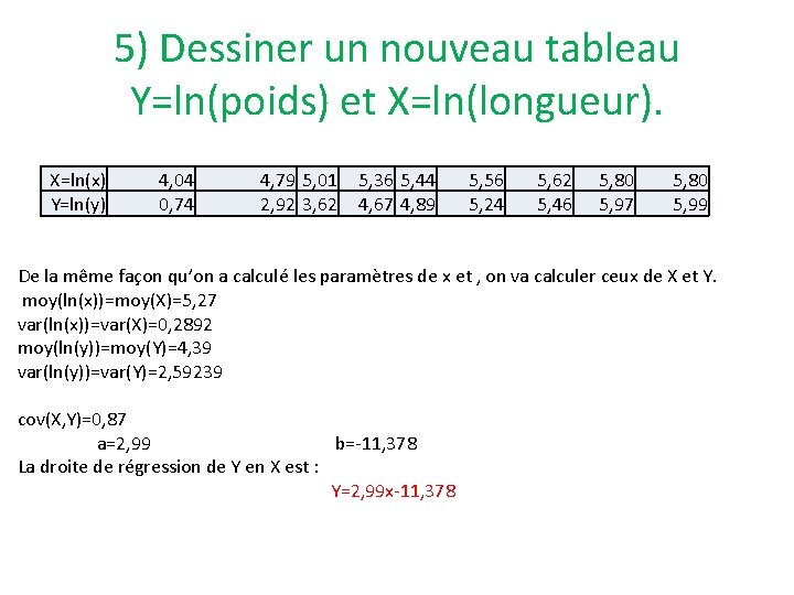 5) Dessiner un nouveau tableau Y=ln(poids) et X=ln(longueur). X=ln(x) Y=ln(y) 4, 04 0, 74