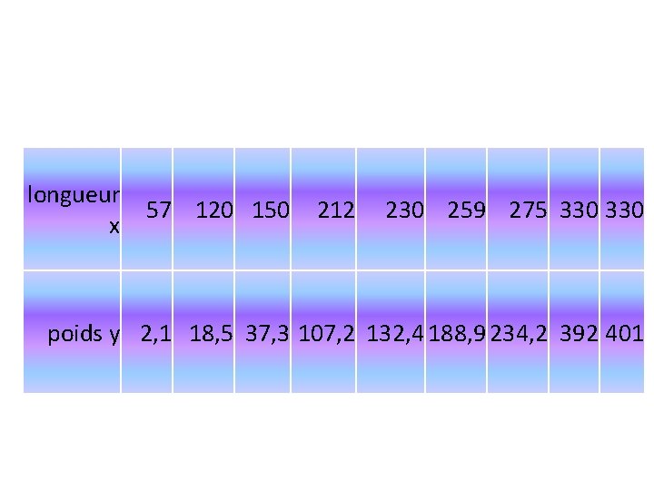 longueur 57 120 150 x 212 230 259 275 330 poids y 2, 1