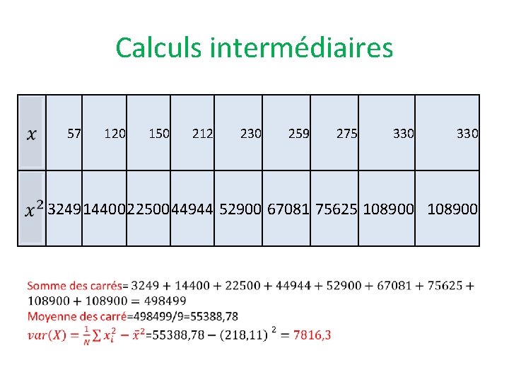 Calculs intermédiaires 57 120 150 212 230 259 275 330 3249144002250044944 52900 67081 75625