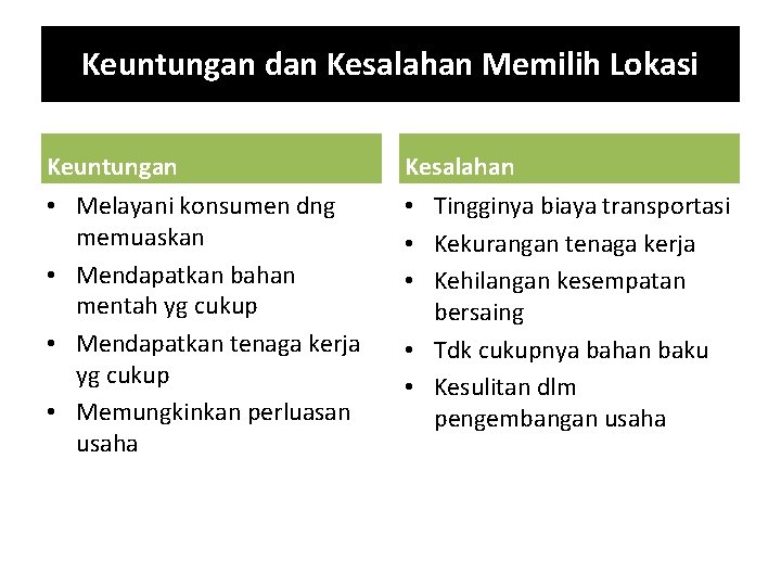 Keuntungan dan Kesalahan Memilih Lokasi Keuntungan Kesalahan • Melayani konsumen dng memuaskan • Mendapatkan