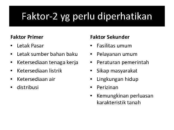 Faktor-2 yg perlu diperhatikan Faktor Primer • • • Letak Pasar Letak sumber bahan