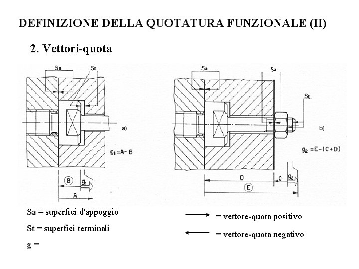 DEFINIZIONE DELLA QUOTATURA FUNZIONALE (II) 2. Vettori-quota Sa = superfici d'appoggio St = superfici
