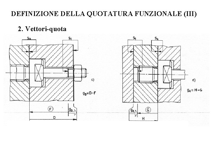 DEFINIZIONE DELLA QUOTATURA FUNZIONALE (III) 2. Vettori-quota 