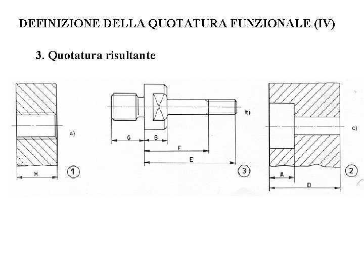 DEFINIZIONE DELLA QUOTATURA FUNZIONALE (IV) 3. Quotatura risultante 