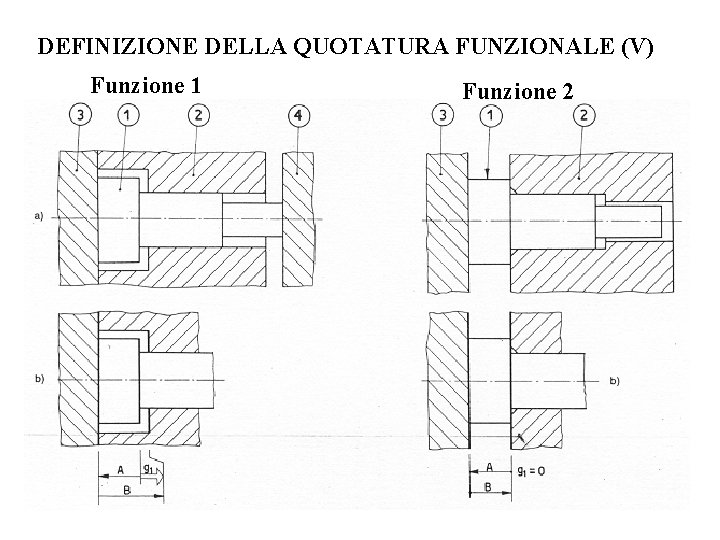 DEFINIZIONE DELLA QUOTATURA FUNZIONALE (V) Funzione 1 Funzione 2 