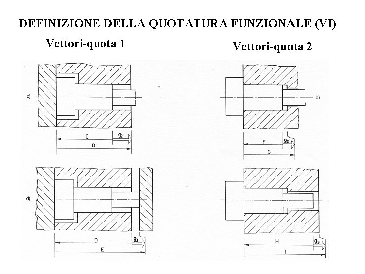 DEFINIZIONE DELLA QUOTATURA FUNZIONALE (VI) Vettori-quota 1 Vettori-quota 2 