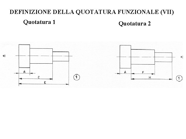 DEFINIZIONE DELLA QUOTATURA FUNZIONALE (VII) Quotatura 1 Quotatura 2 