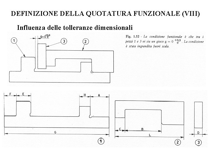 DEFINIZIONE DELLA QUOTATURA FUNZIONALE (VIII) Influenza delle tolleranze dimensionali 