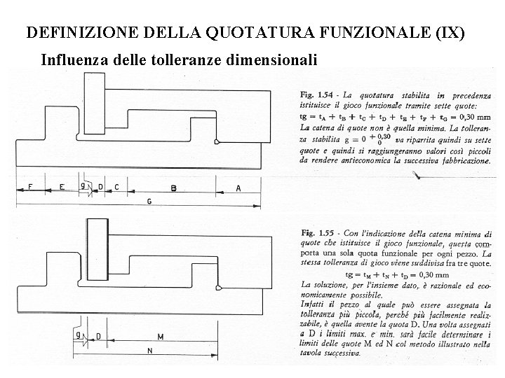 DEFINIZIONE DELLA QUOTATURA FUNZIONALE (IX) Influenza delle tolleranze dimensionali 