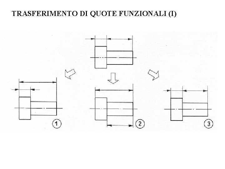 TRASFERIMENTO DI QUOTE FUNZIONALI (I) 