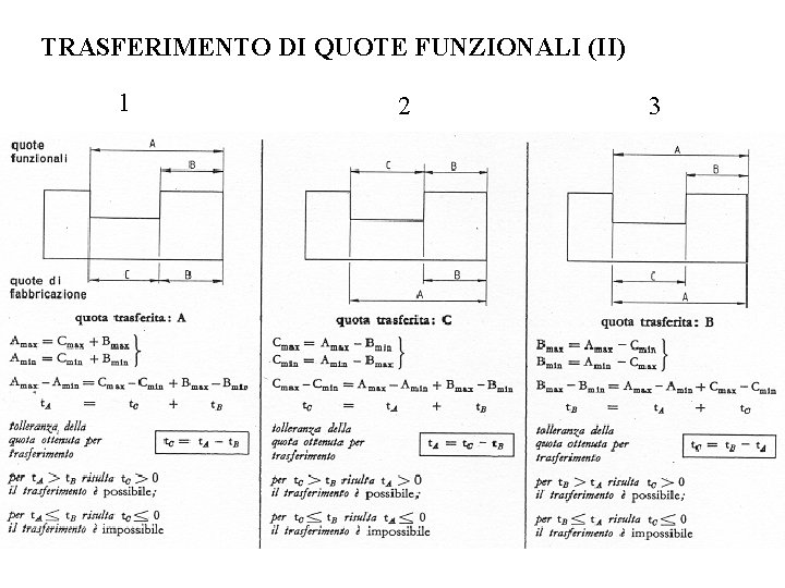 TRASFERIMENTO DI QUOTE FUNZIONALI (II) 1 2 3 