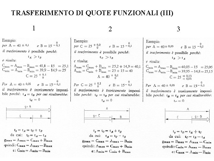 TRASFERIMENTO DI QUOTE FUNZIONALI (III) 1 2 3 