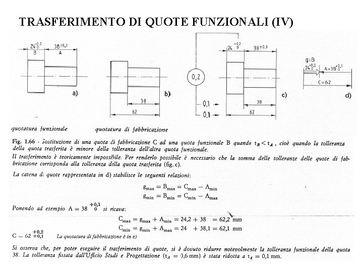 TRASFERIMENTO DI QUOTE FUNZIONALI (IV) 