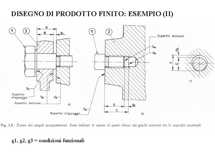 DISEGNO DI PRODOTTO FINITO: ESEMPIO (II) g 1, g 2, g 3 = condizioni