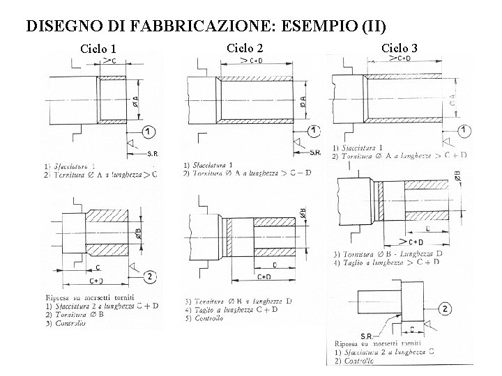 DISEGNO DI FABBRICAZIONE: ESEMPIO (II) Ciclo 1 Ciclo 2 Ciclo 3 