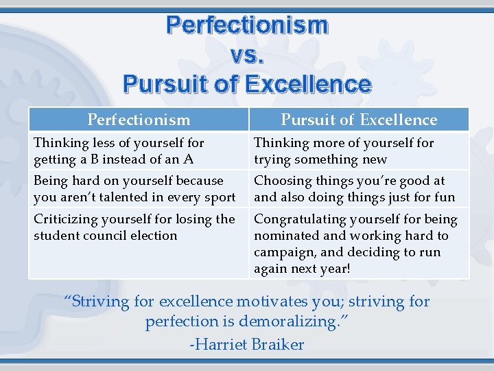 Perfectionism vs. Pursuit of Excellence Perfectionism Pursuit of Excellence Thinking less of yourself for