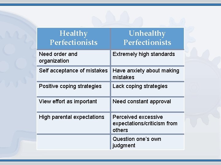 Healthy Perfectionists Need order and organization Unhealthy Perfectionists Extremely high standards Self acceptance of