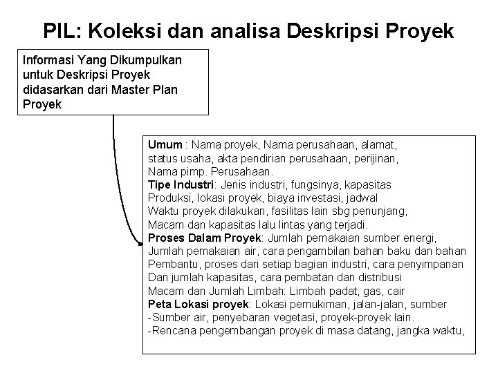 PIL: Koleksi dan analisa Deskripsi Proyek Informasi Yang Dikumpulkan untuk Deskripsi Proyek didasarkan dari